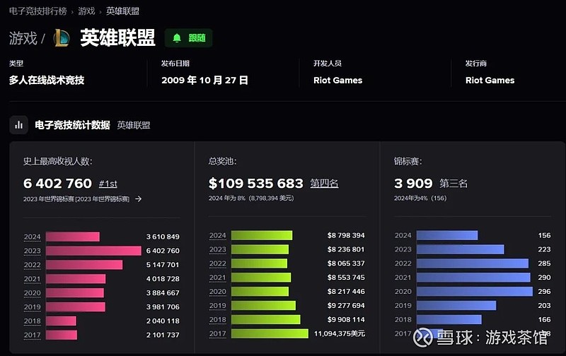 LPL夏之虎弟回归！IG战队夏季赛野区回城失误频发，季后赛前景堪忧