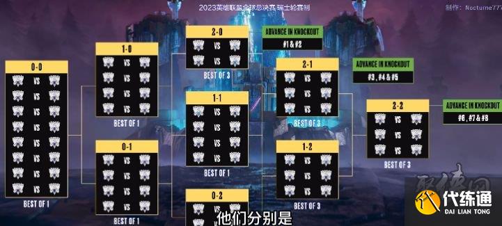 Caps欧洲法王率G2冲击全球总决赛，LEC冠军传奇再续征程